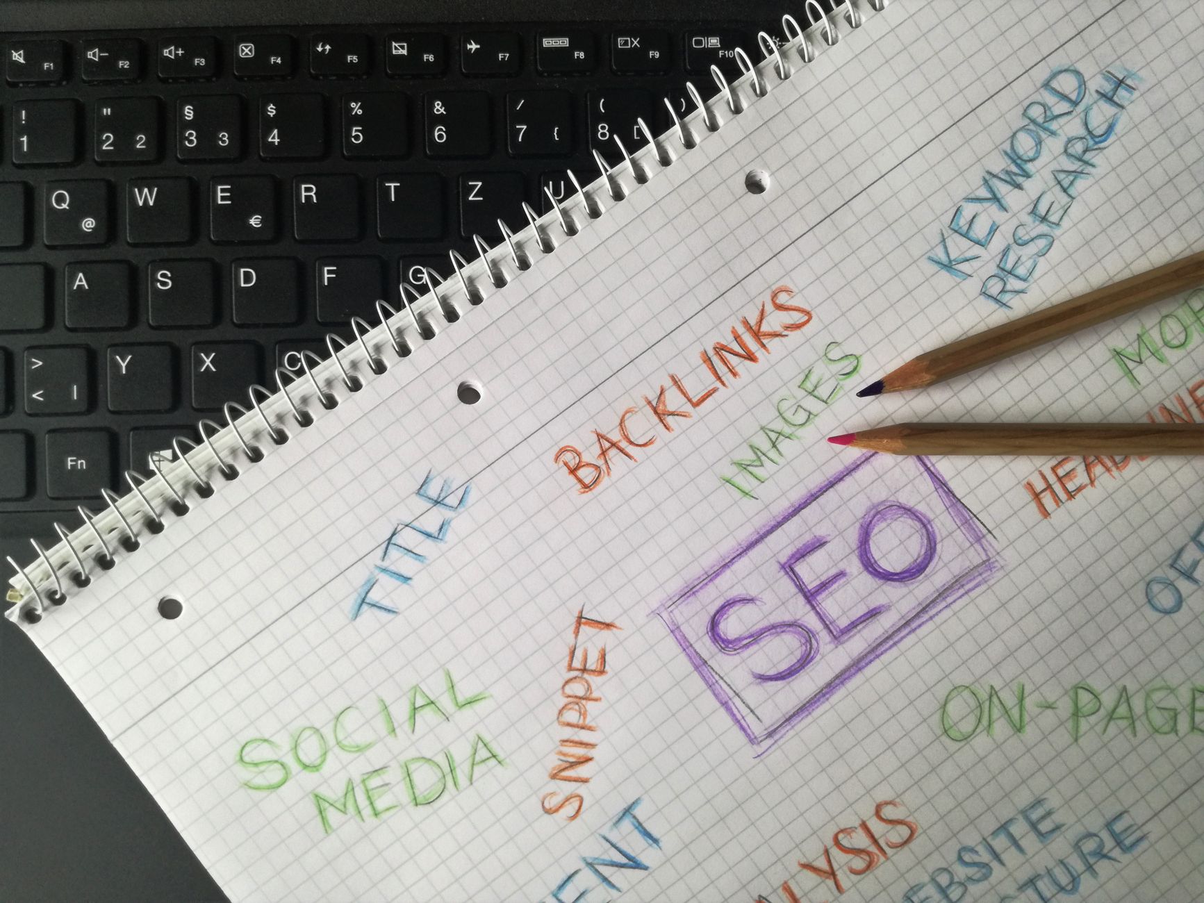 Cum aleg cuvintele cheie potrivite pentru optimizarea SEO?